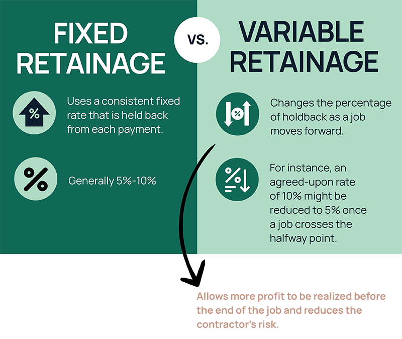 fixed vs. variable retainage in construction