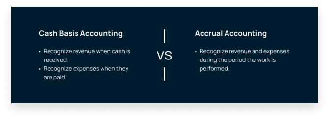 cash basis accounting vs. accrual basis accounting