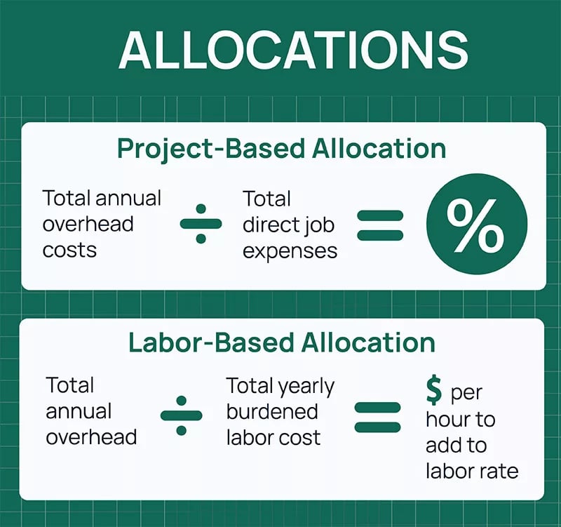 types of overhead allocations