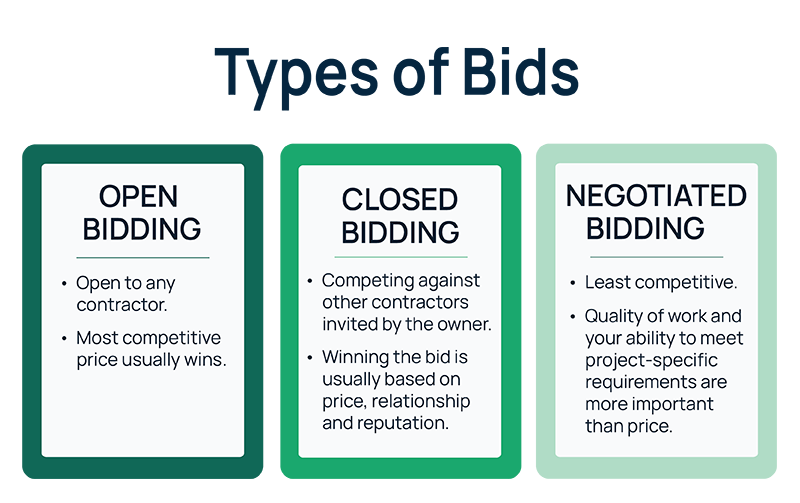 types of construction bids 