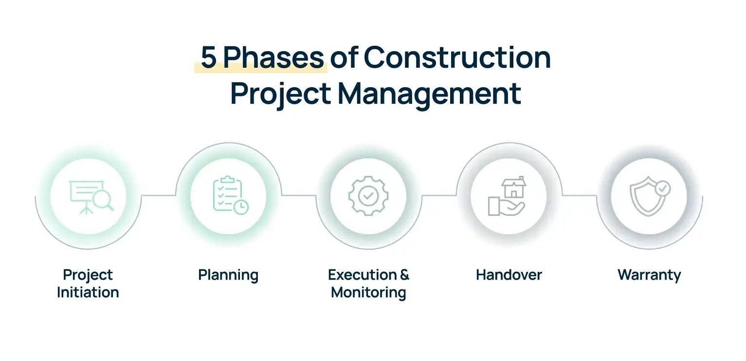 5 phases of construction project