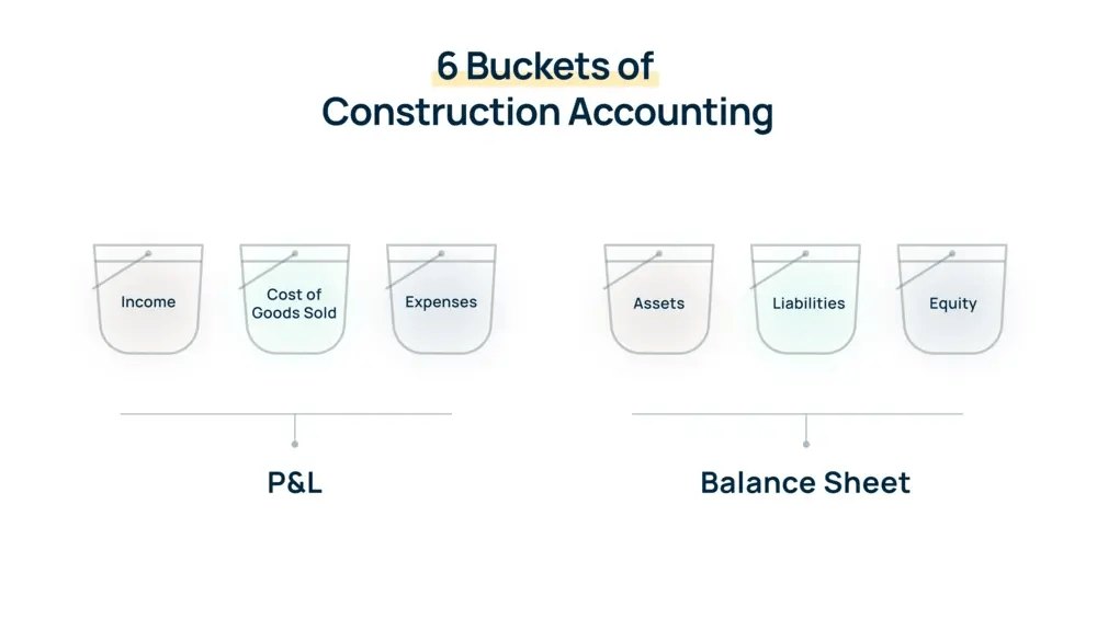 6 buckets of construction accounting-1