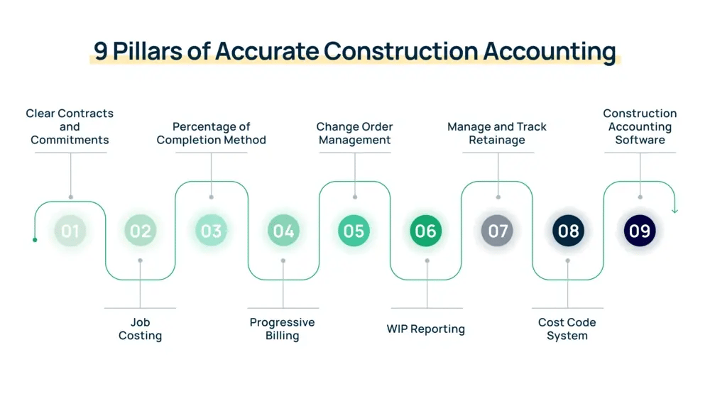 9 pillars of accurate construction accounting