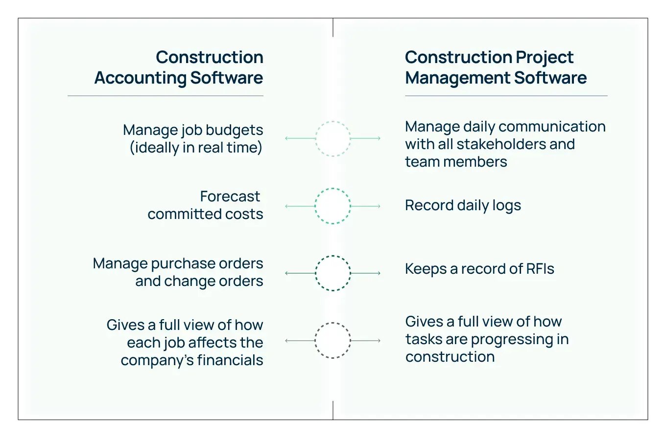 construction accounting software vs construction project management software