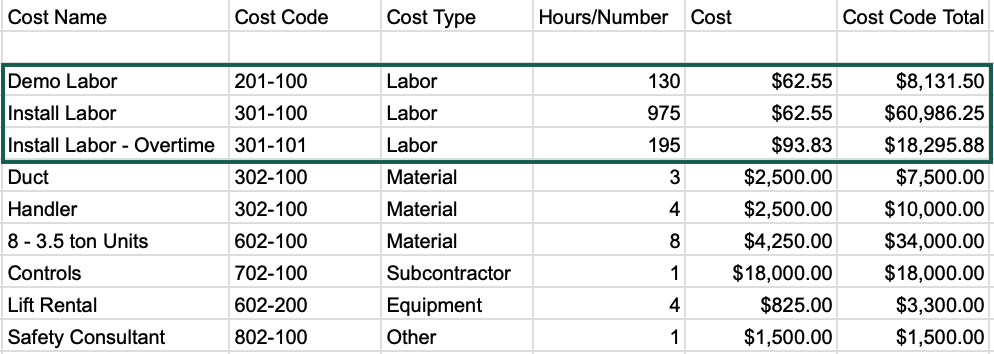 cost codes in job costing template