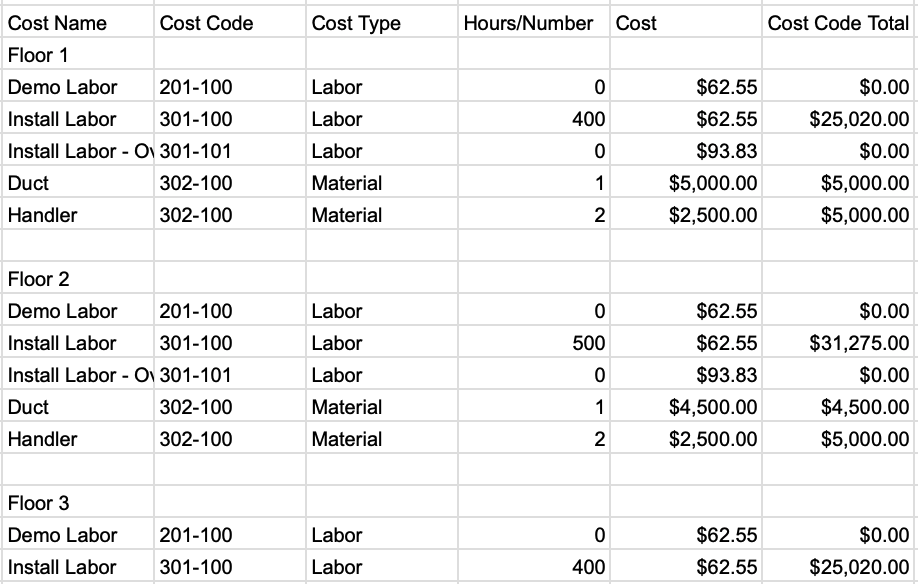 total costs by type in job costing template
