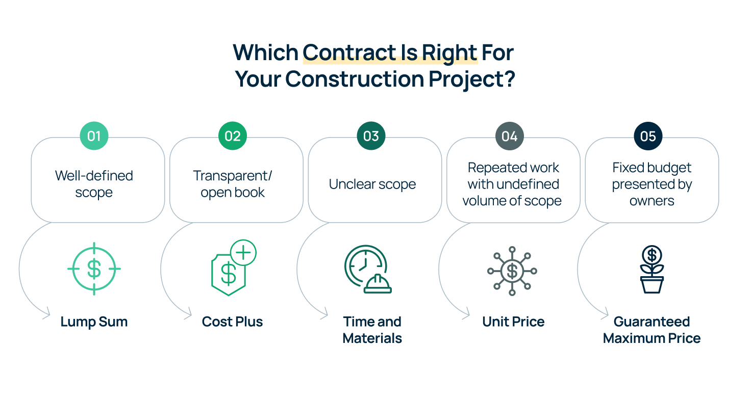which construction contract type is right for you