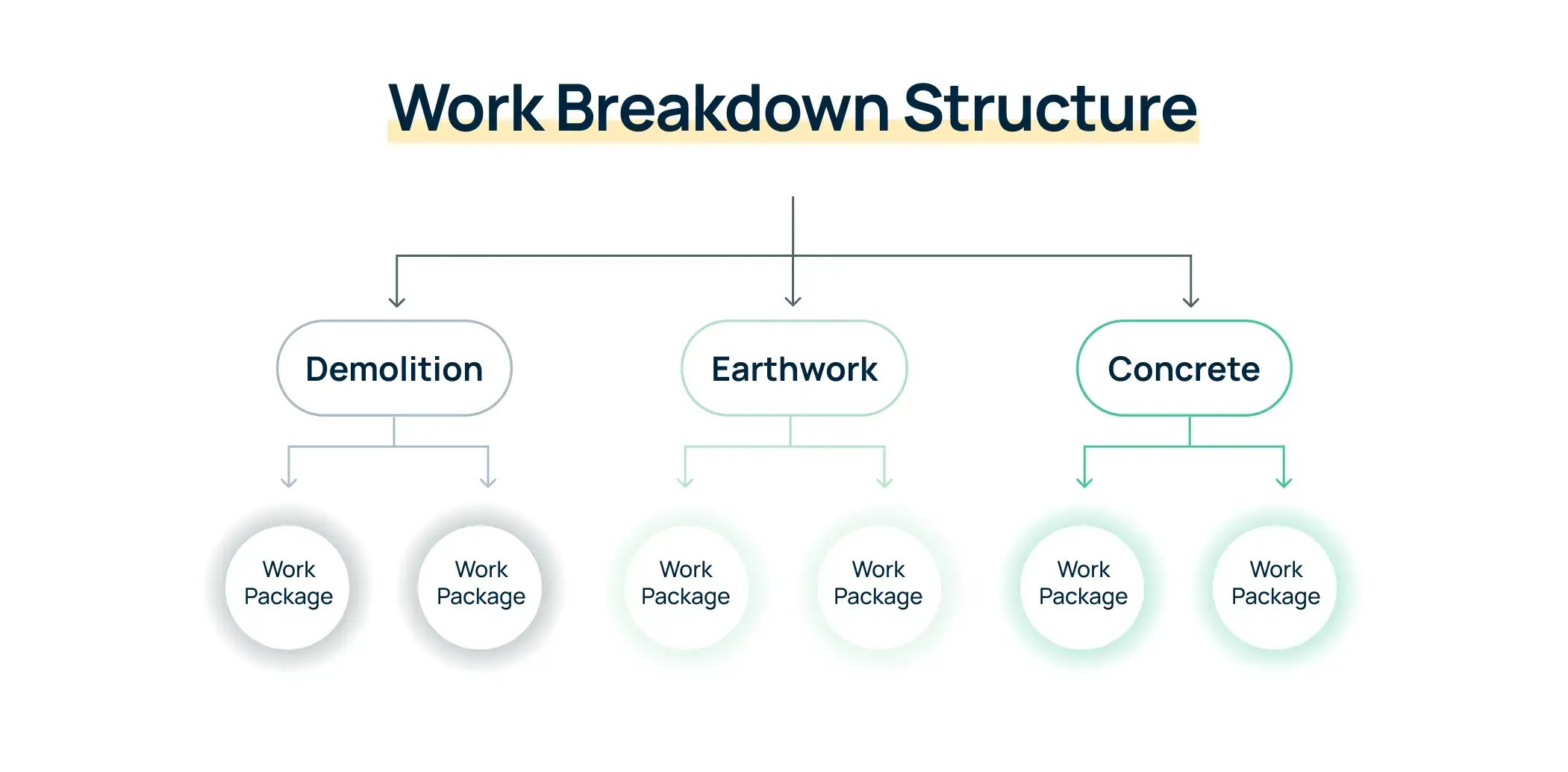 work breakdown structure example