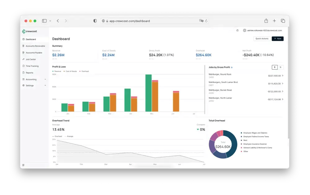 AccountingDashboardCrewCost-in browser.com-resize