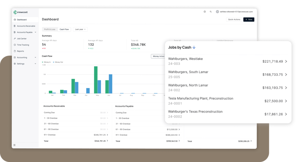 crewcost cashflow dashboard pricing crewcost cashflow dashboard pricing