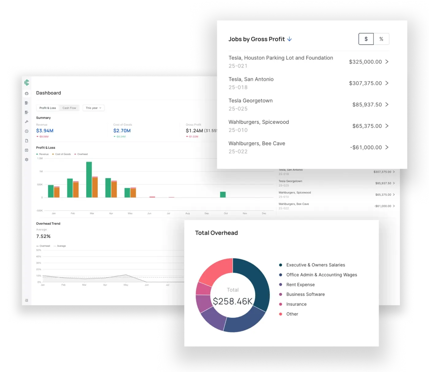 CrewCost software dashboard GP and Overhead