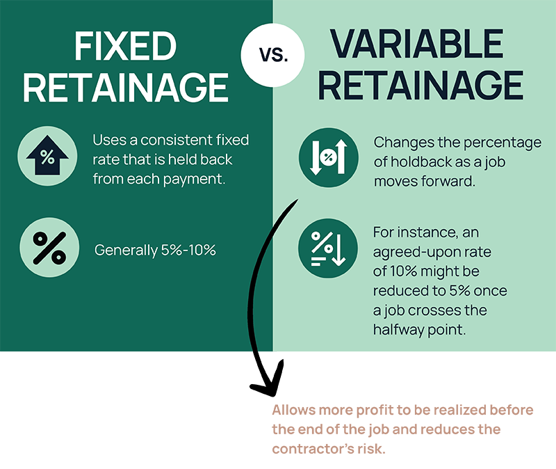 Construction Retainage 101 The Ultimate Guide CrewCost