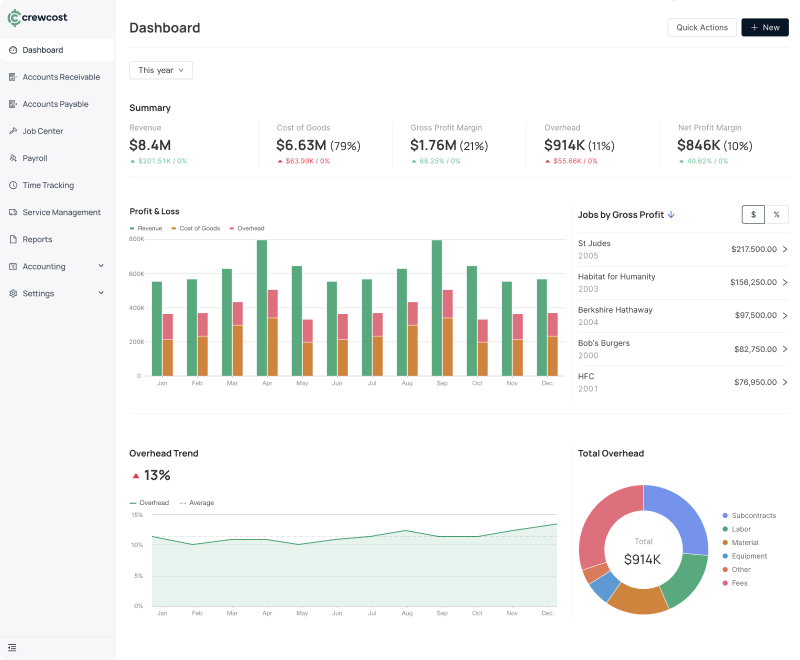 Crewcost construction accounting dashboard