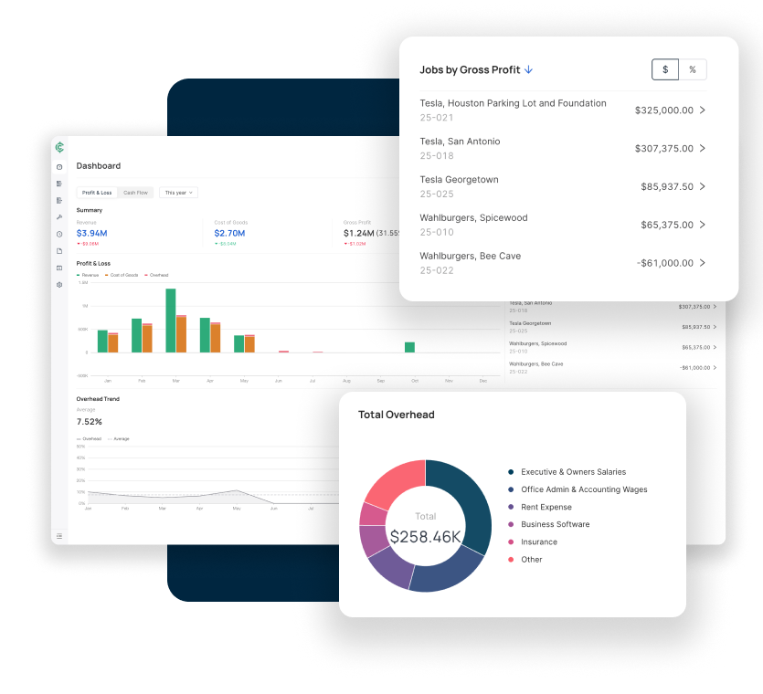 CrewCost dashboard with Jobs by GP and Overhead
