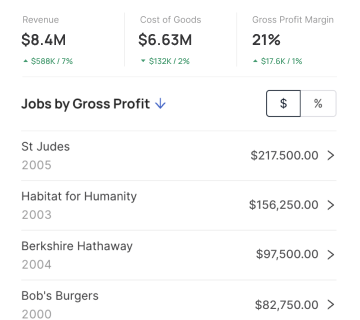 crewcost jobs by profit