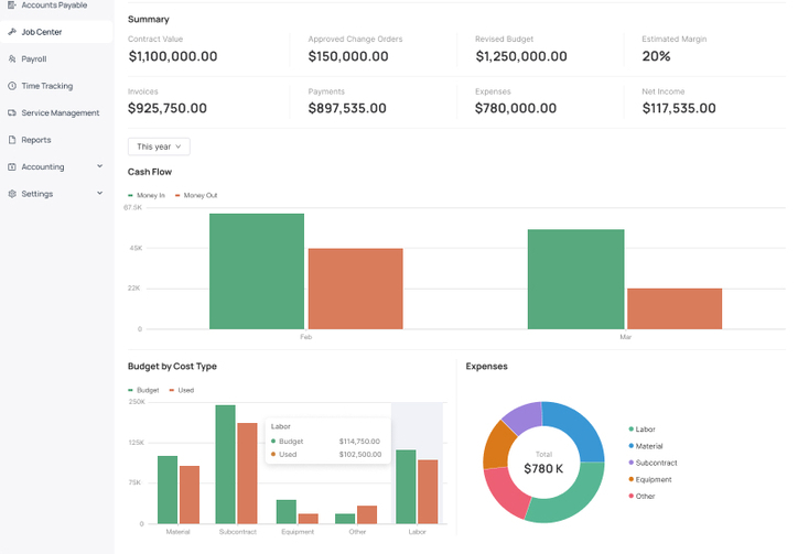 jon center labor costs 724x503