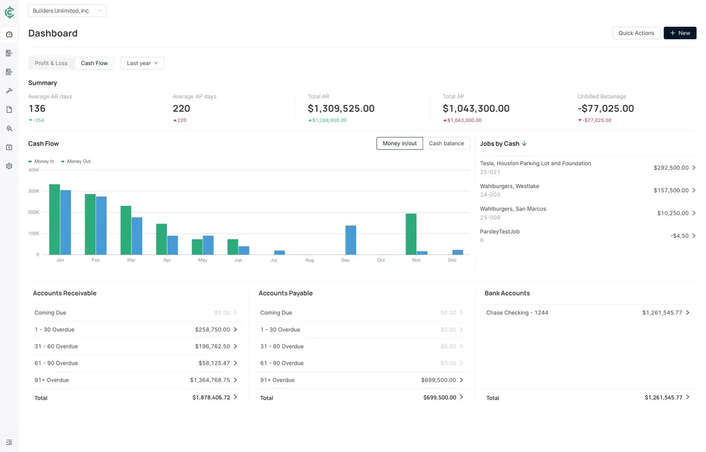 crewcost cashflow dash 1400x897